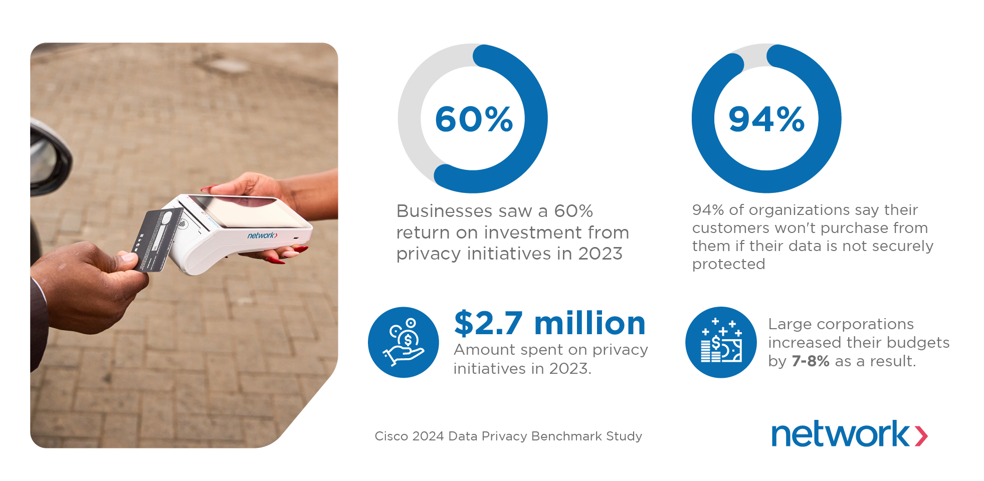 Cisco 2024 Data Privacy Benchmark Study